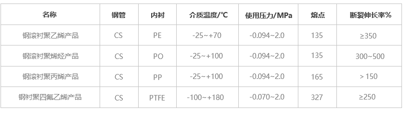 1514525975537423.png 产品性能.png